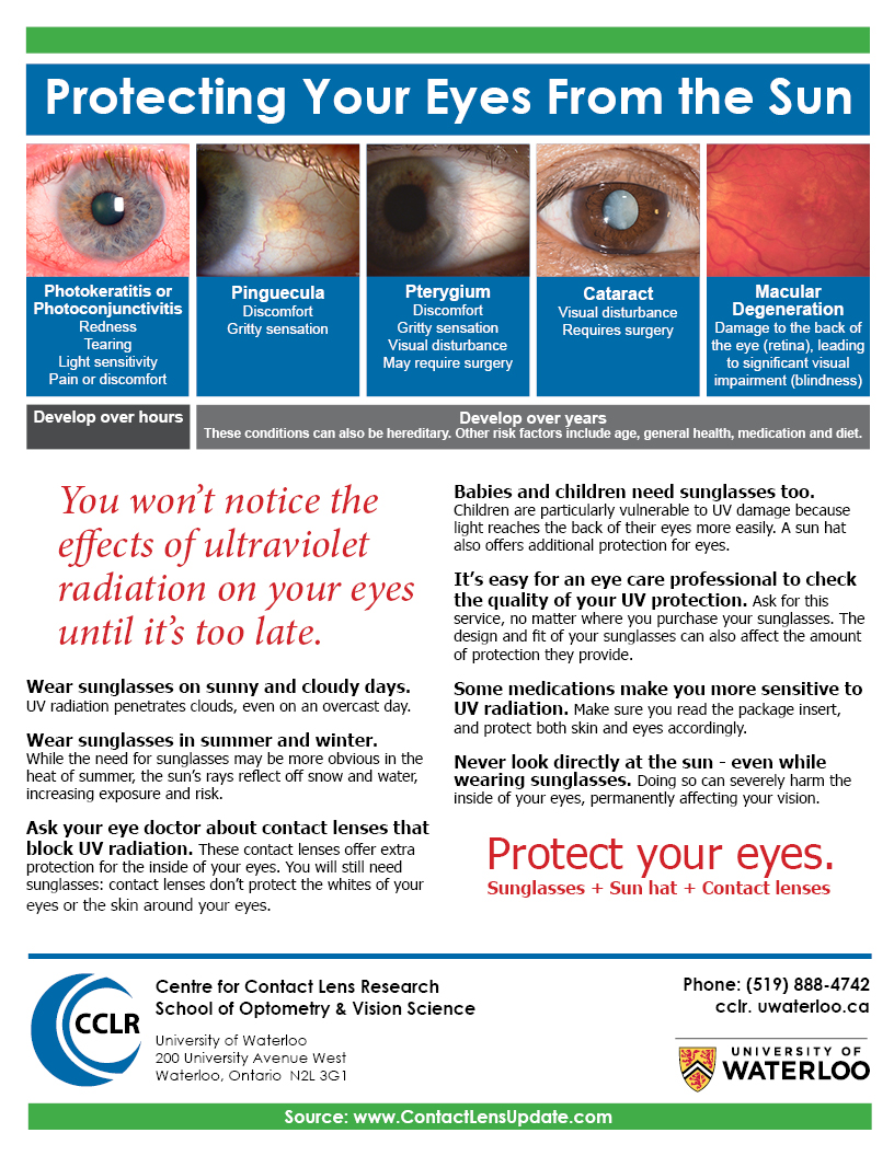 Patient handout Protecting your eyes from the sun Contact Lens Update