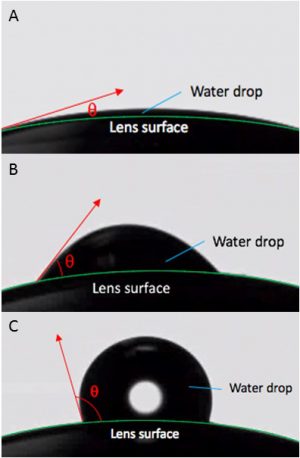 literature review of contact lenses