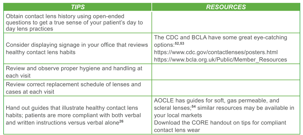 procedure code soft contacts