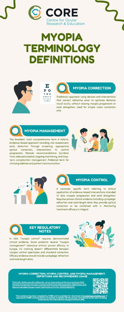 Practitioner Reference: International Myopia Institute (IMI) White ...